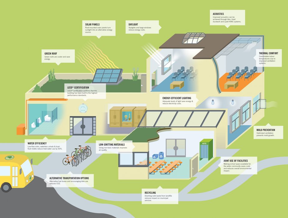 Bureau Veritas partners with the Green Building Certification Institute (GBCI) & reinforces its presence in the green building certification market